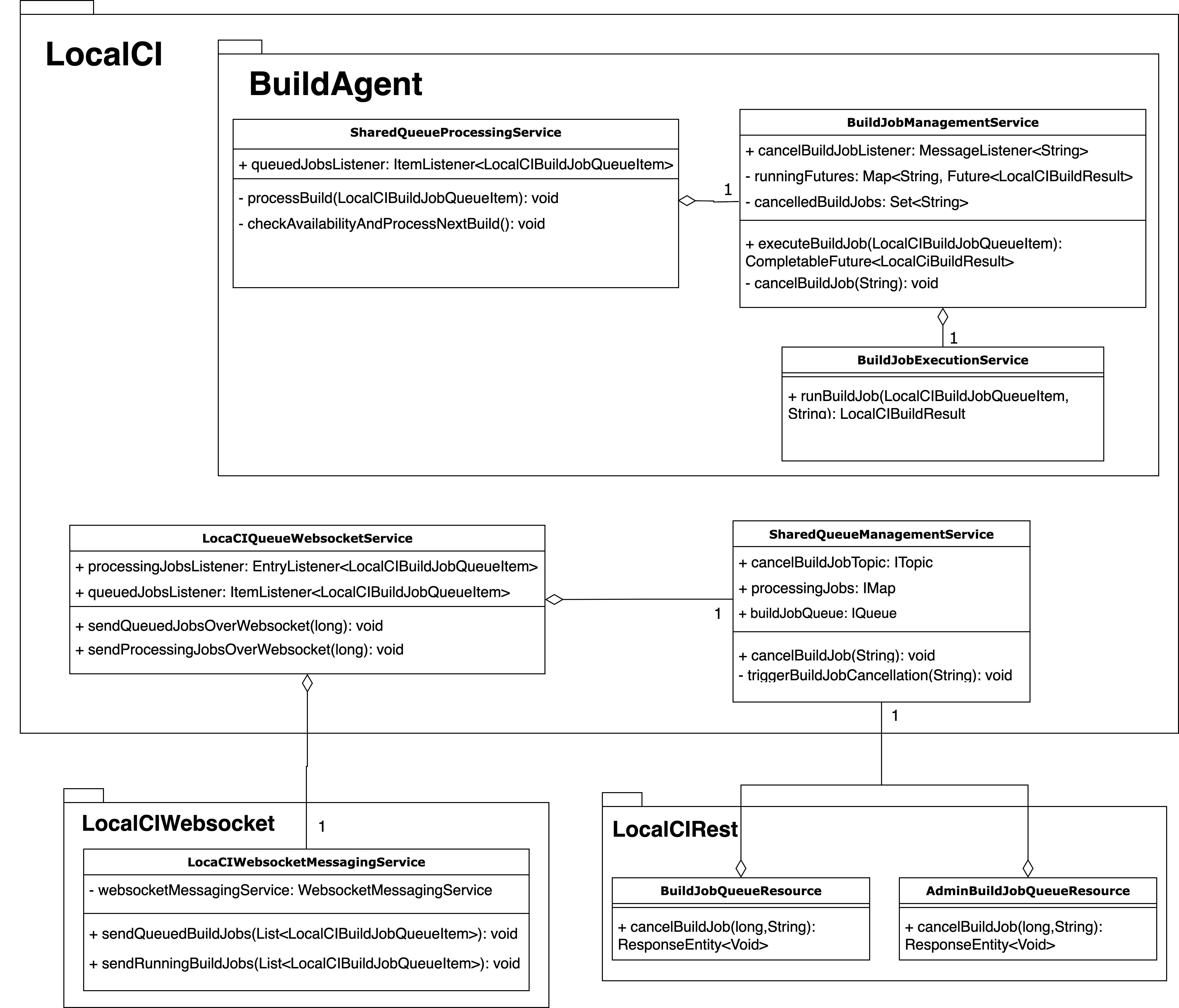 Build Job Cancellation