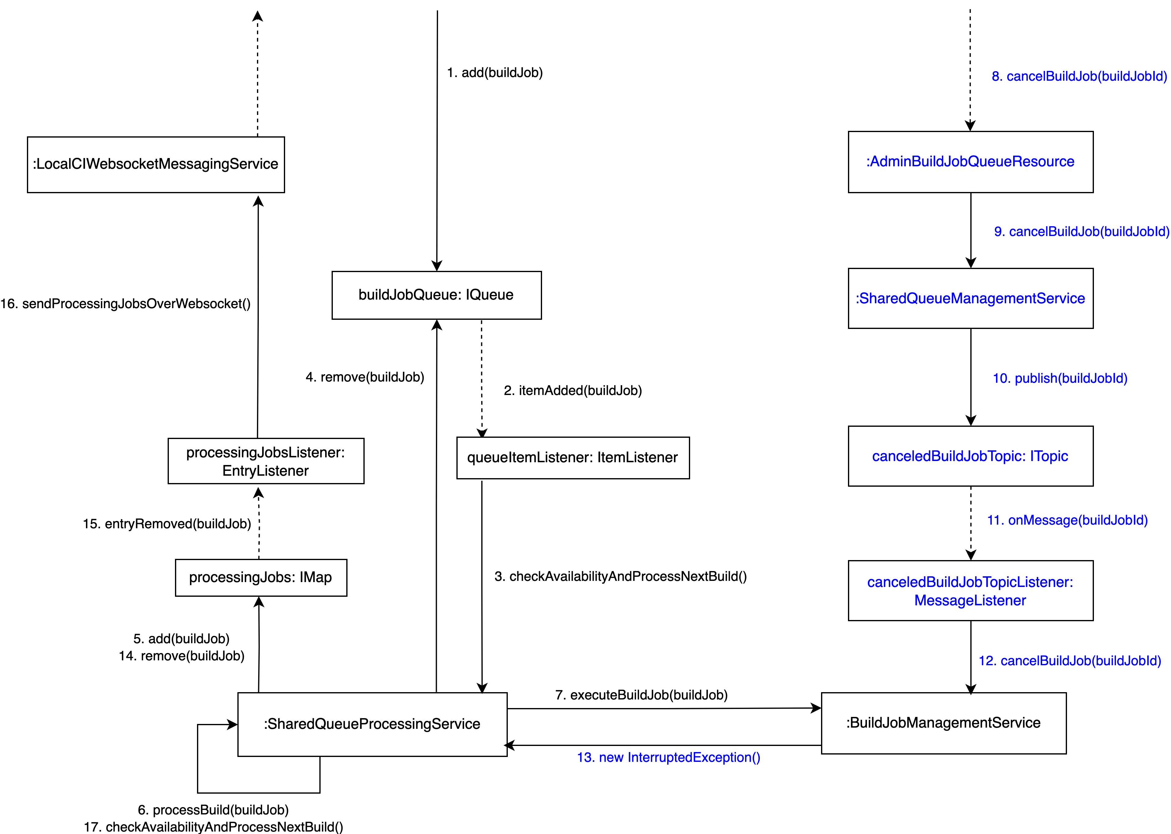 Build Job Cancellation