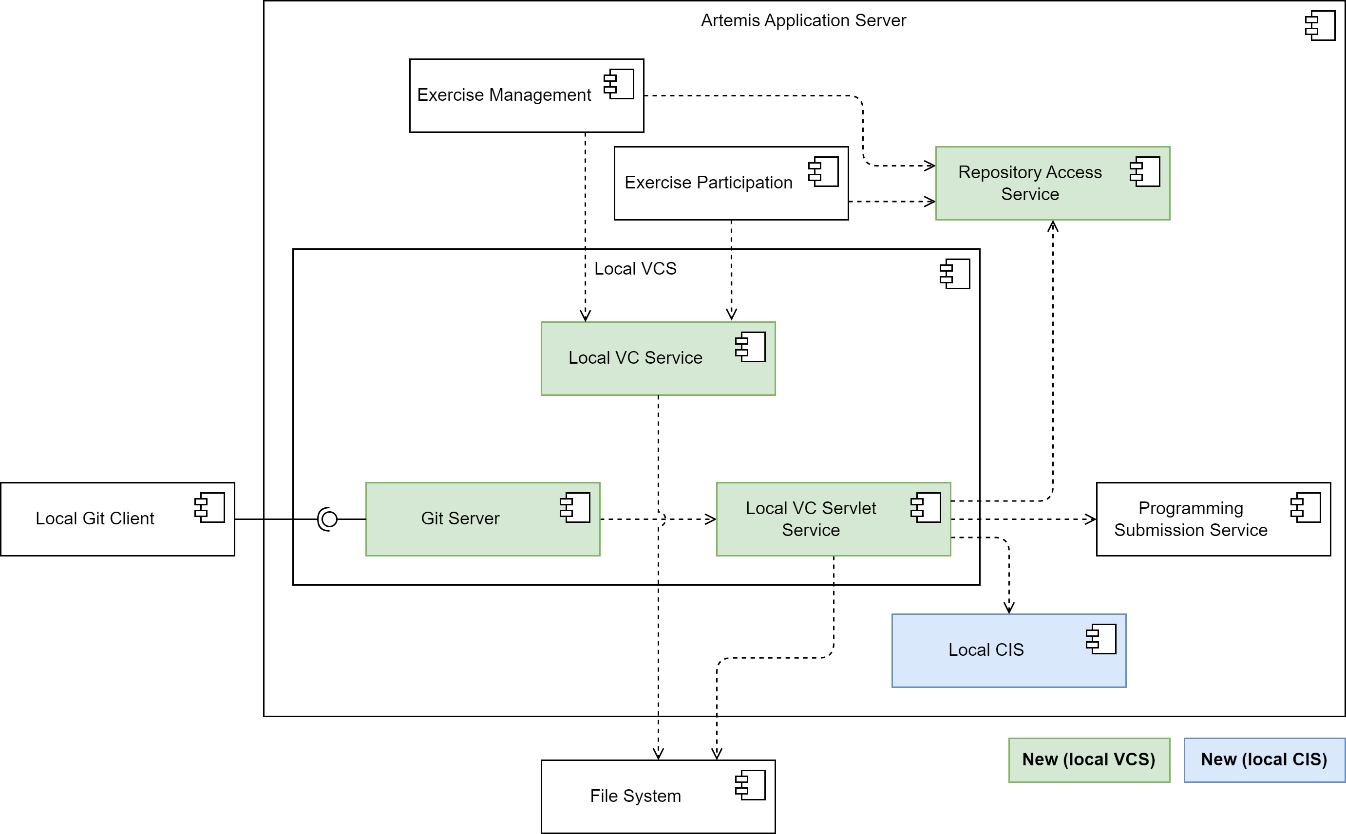 Version Control Subsystem