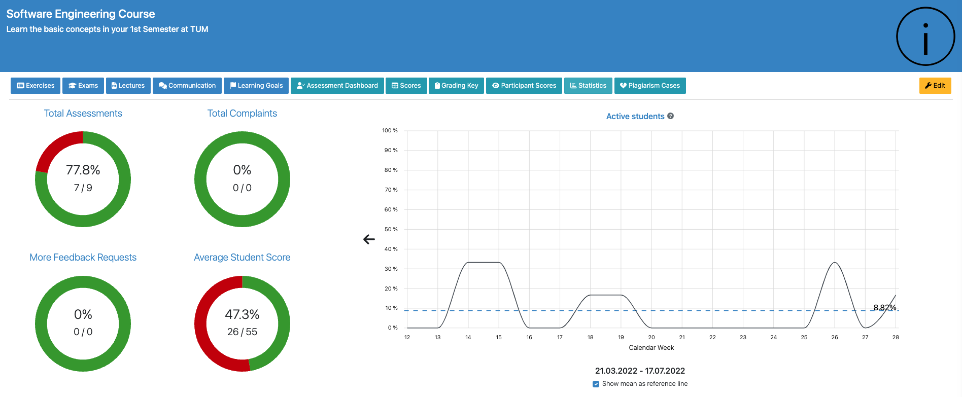 instructors-basic-statistics