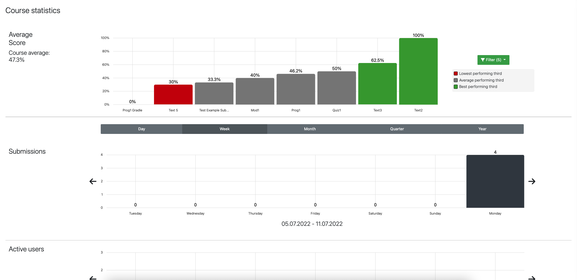 instructors-course-statistics