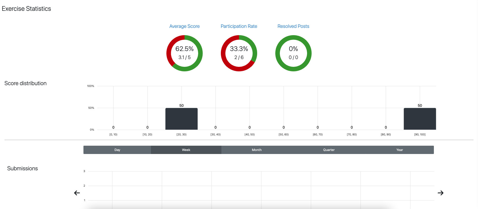 instructors-exercise-statistics