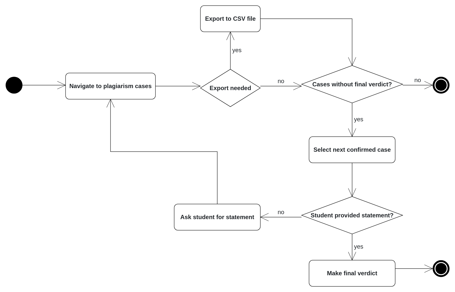 instructors-workflow