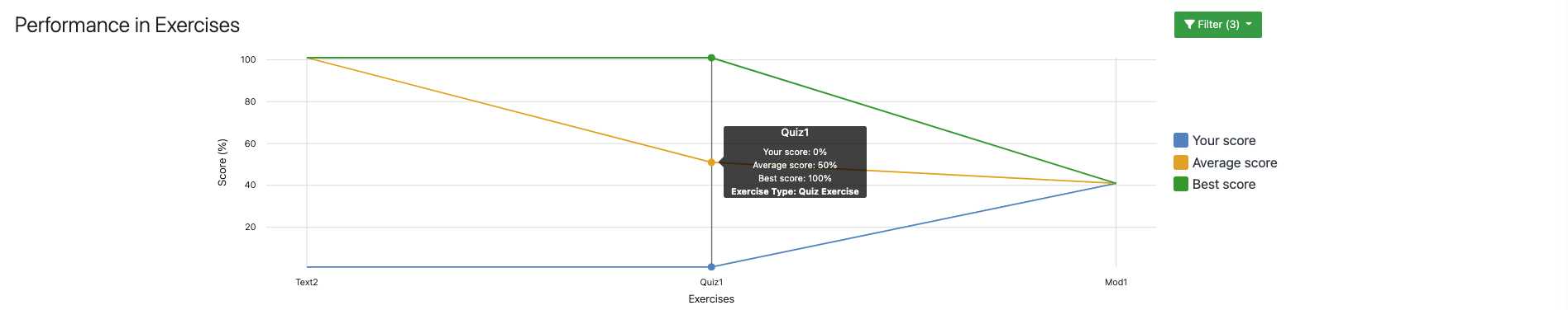 students-performance-in-exercises